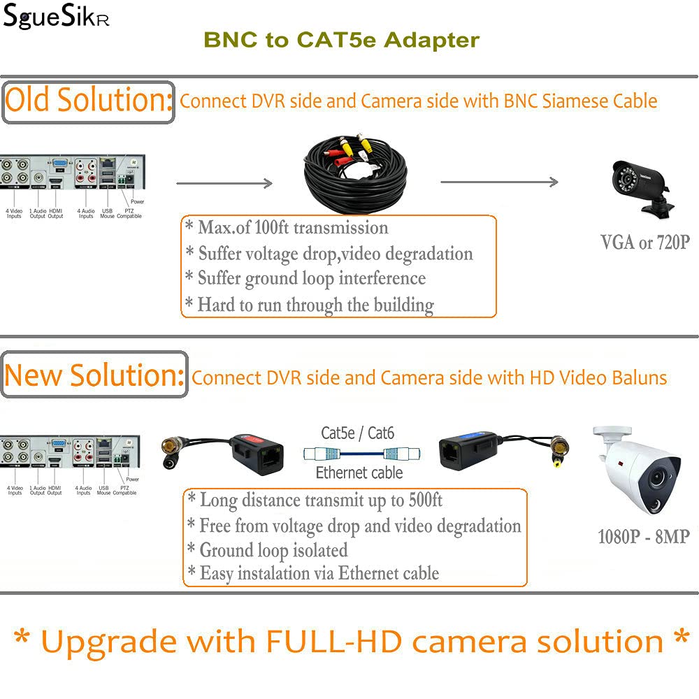 4 Pair Passive Video Balun BNC to RJ45 Adapter with Power 1080P-8MP Analog Camera Network Transceiver Cat5e/Cat6 to BNC Connector D182183