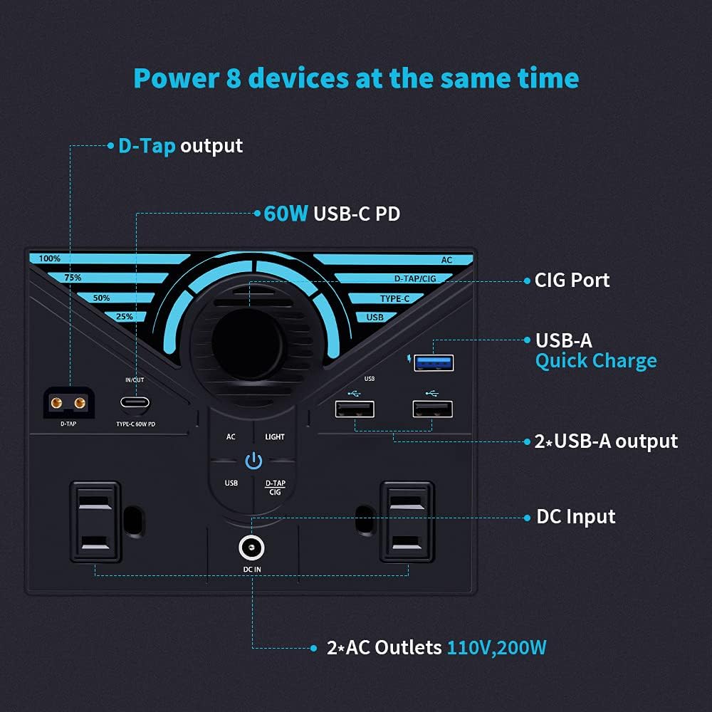 337Wh Portable Power Station with 2 AC Outlets P680
