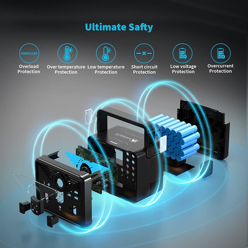 337Wh Portable Power Station with 2 AC Outlets P680