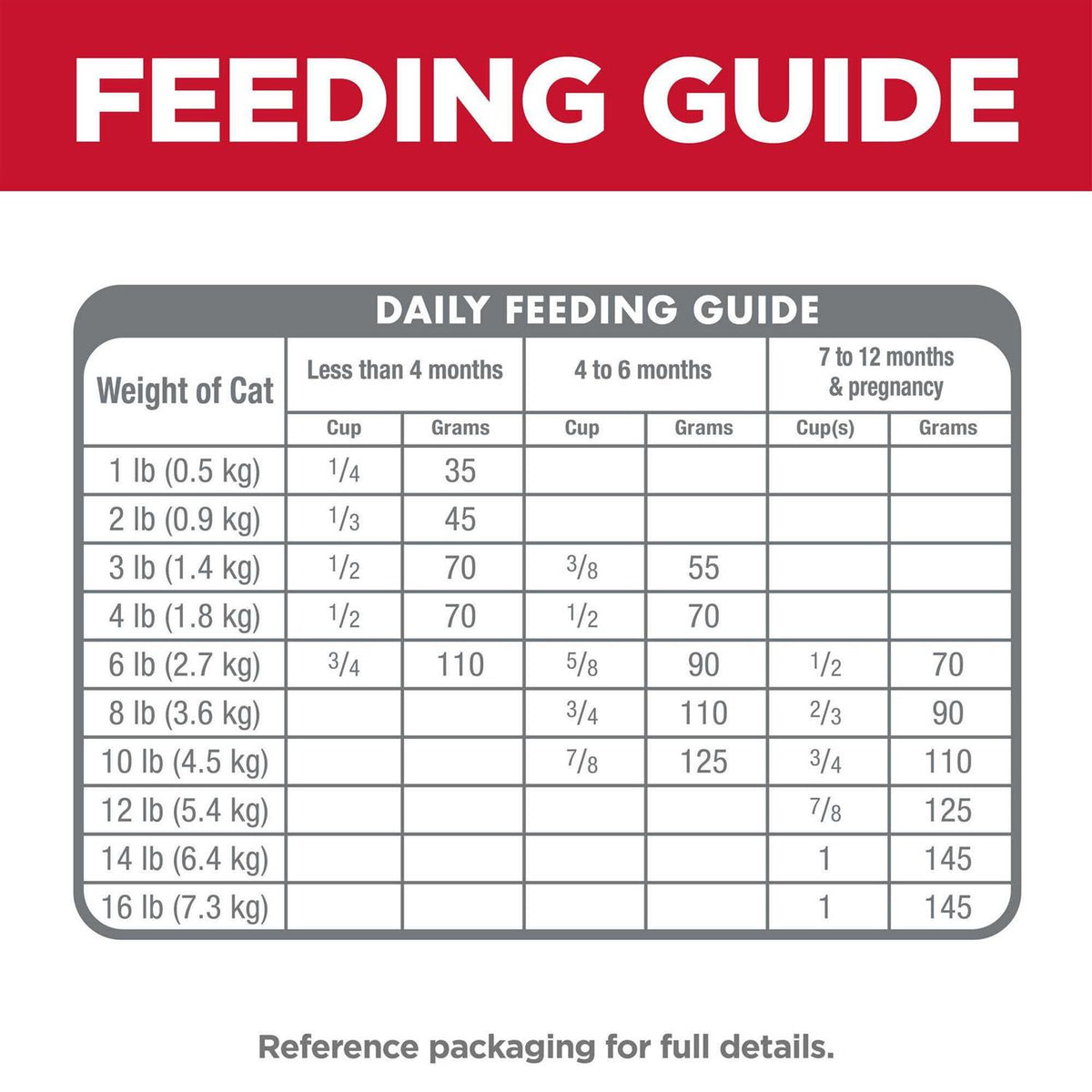 Kitten Ocean Fish & Brown Rice Recipe Dry Cat Food M93554