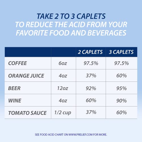 300 Count Acid Reducer Dietary Supplement Caplets F2259