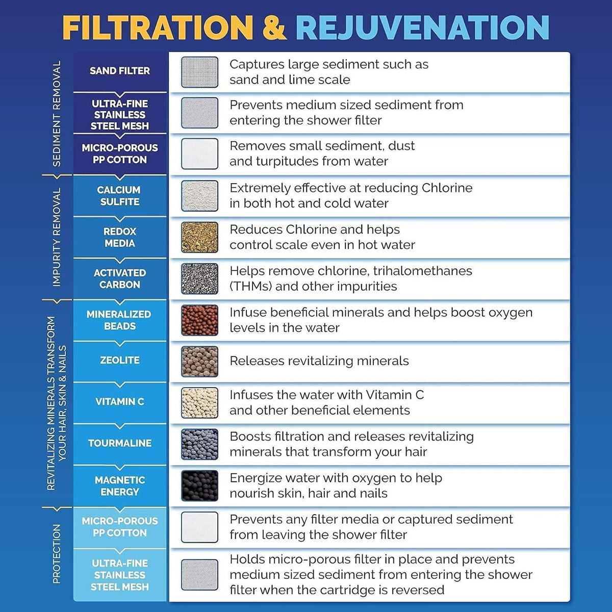 Shower Filter with 2 Filter Cartridges Z829