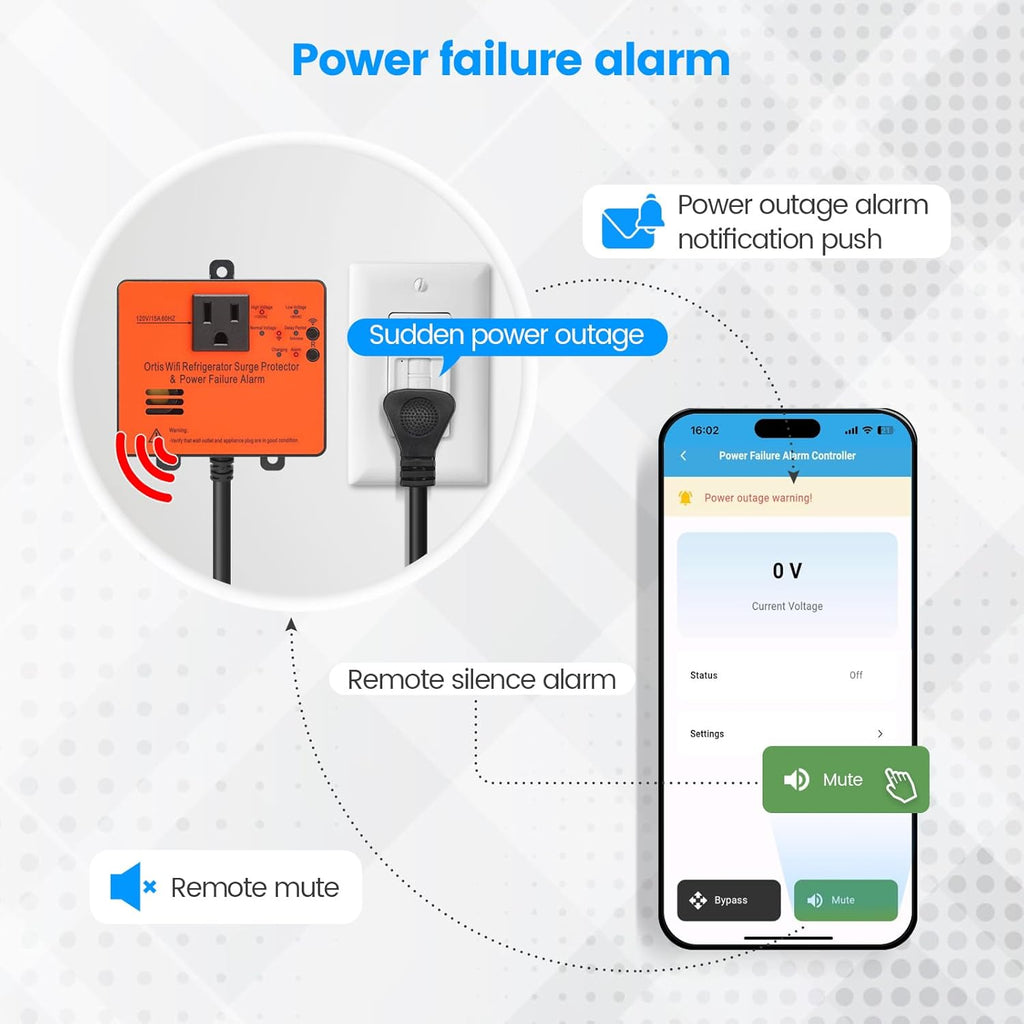Smart Power Failure Alarm with Surge Protector U47155
