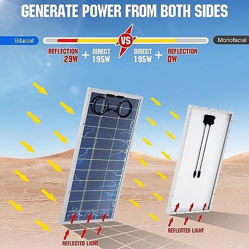 Complete Solar Panel System Kit D281434