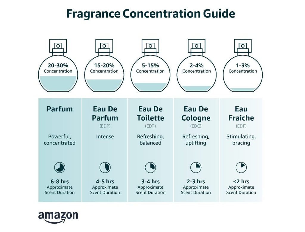 3.4 Oz Eau de Parfum for Women H693884