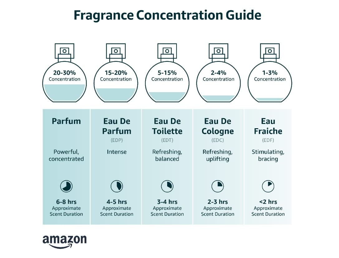3.4 Oz Eau de Parfum for Women H693884