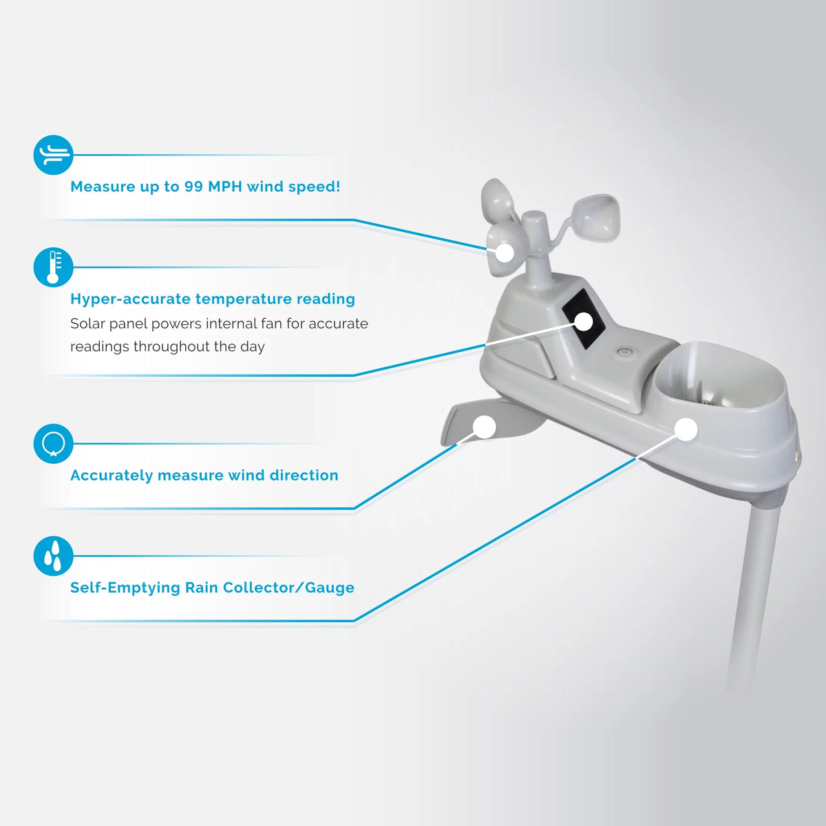 Wireless Indoor/Outdoor Weather Station Q249791