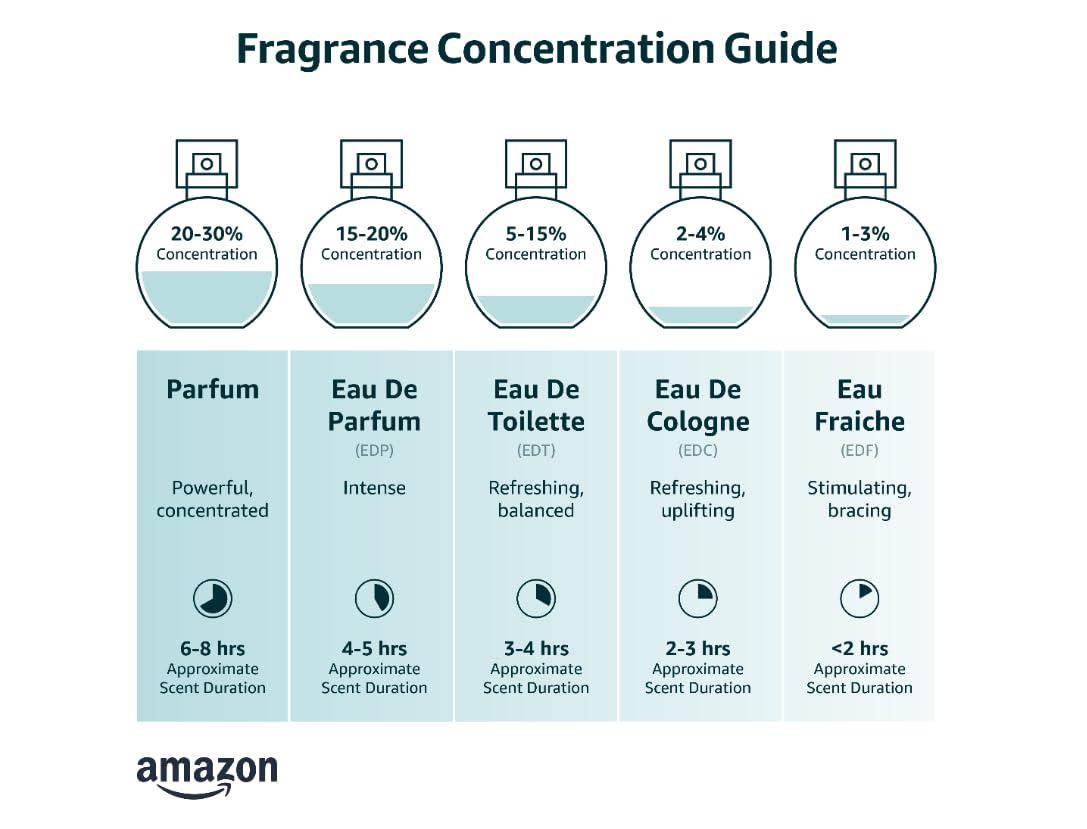 3.4 Oz Eau de Parfum for Women H693884