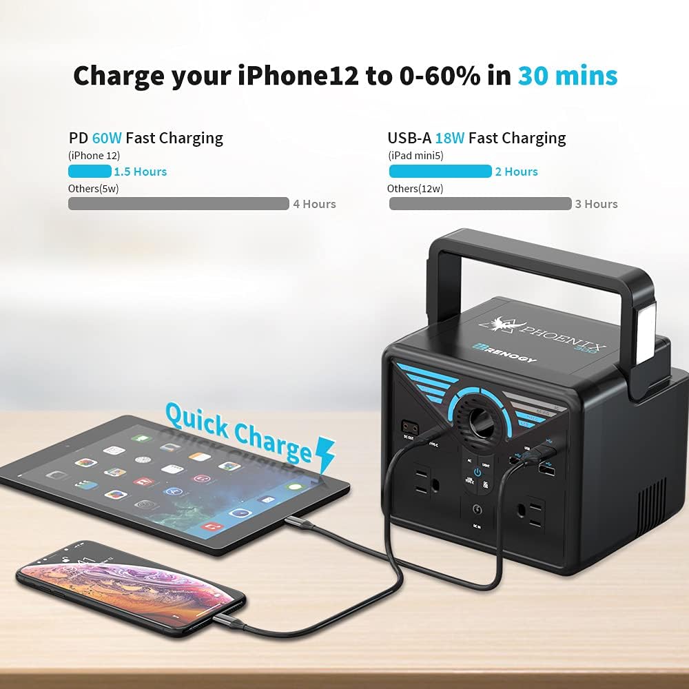 337Wh Portable Power Station with 2 AC Outlets P680