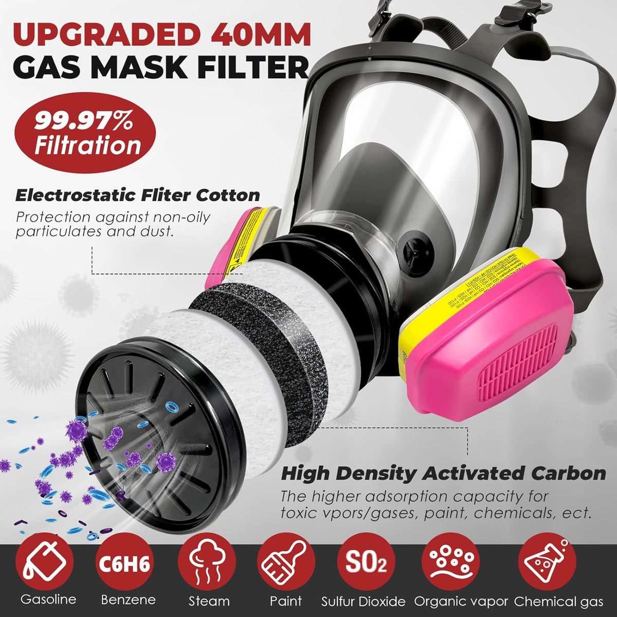 Gas Masks With Filters G218350