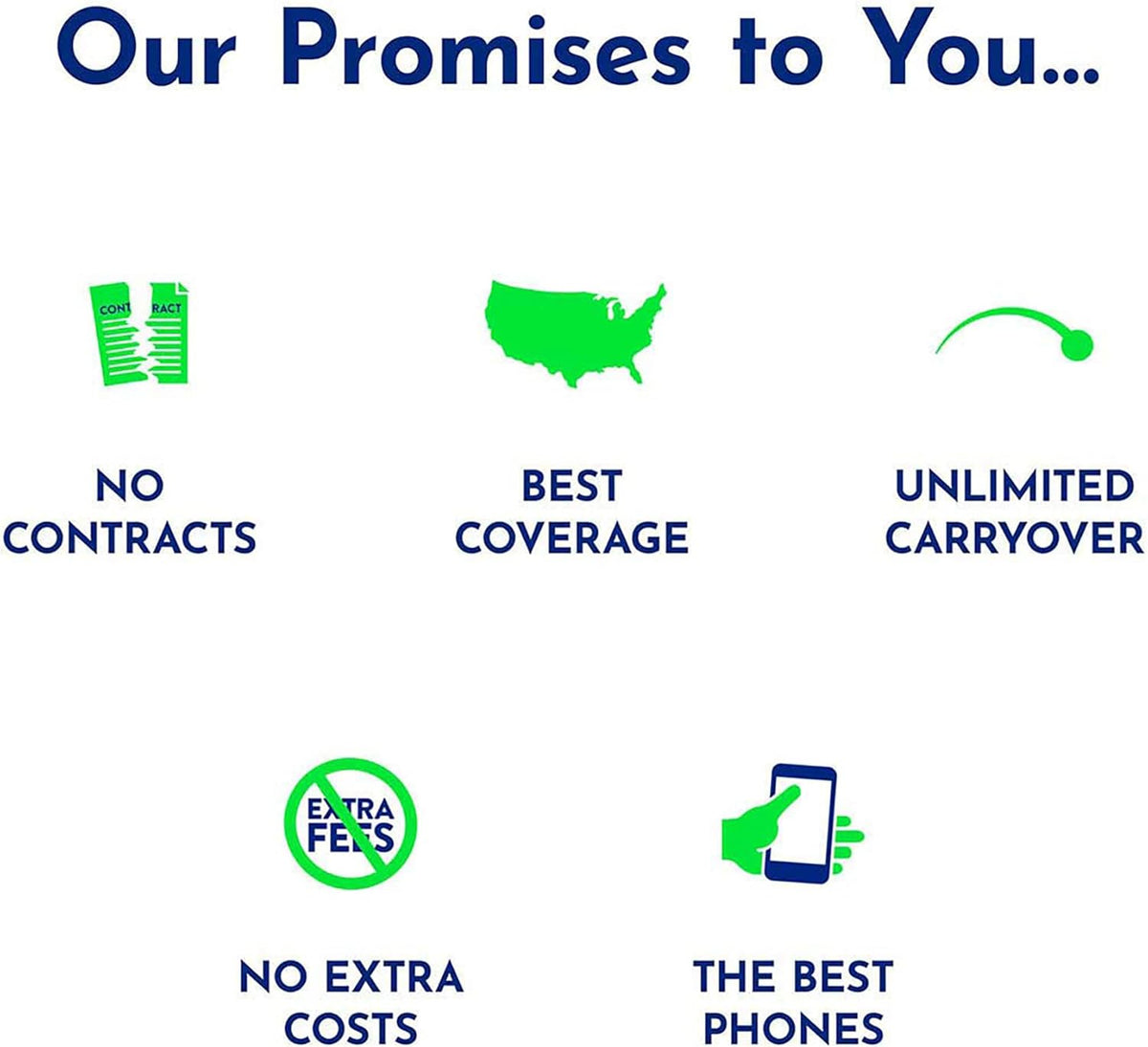 $30 Unlimited Talk and Text, 4GB of Data / 30 Days N32374