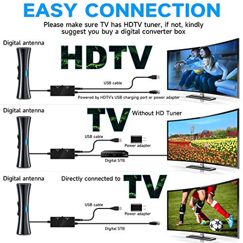 TV Antenna with Amplifier and 33ft Coax Cable U624
