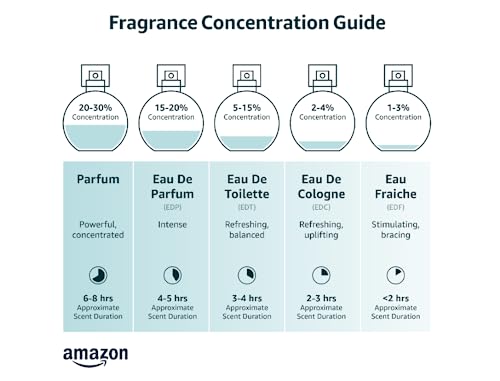 EAU DE PARFUM SPRAY 1.7 OZ E668