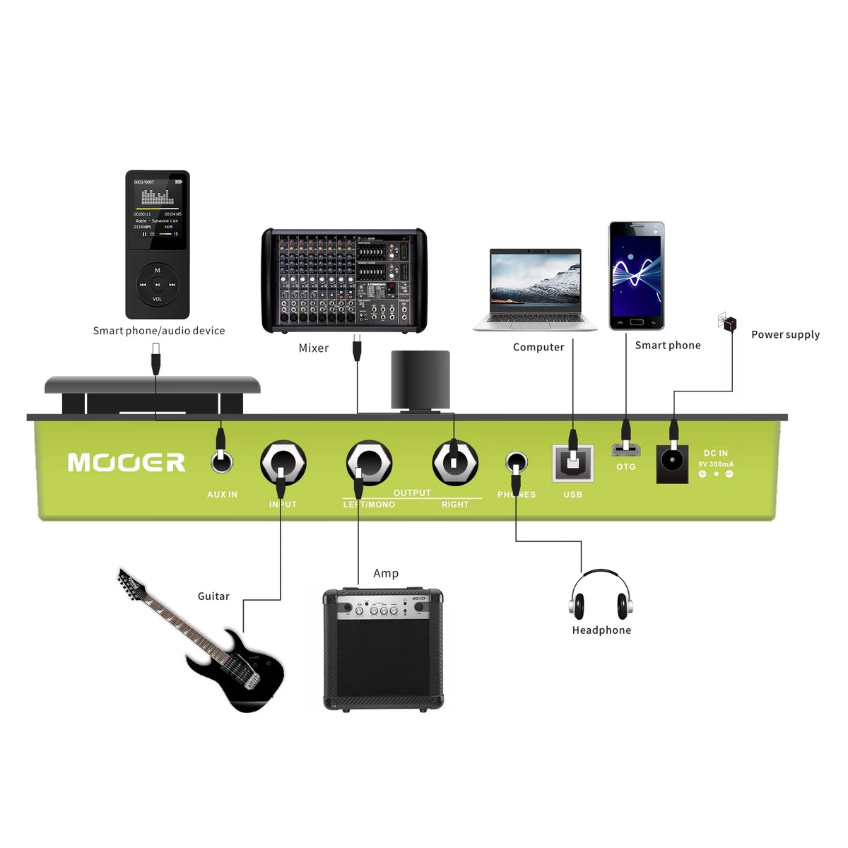 GE150 Amp Modelling & Multi Effects Pedal X881621