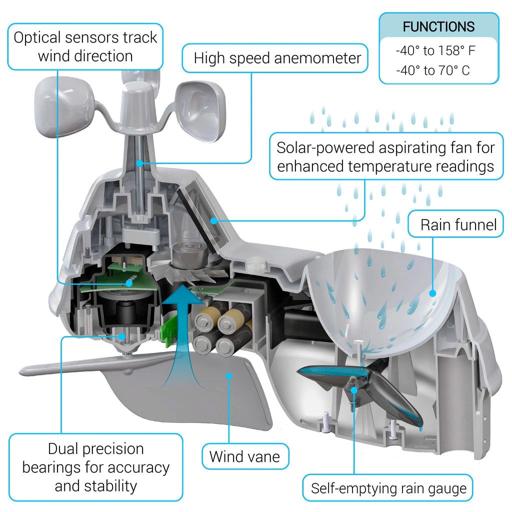 Wireless Indoor/Outdoor Weather Station Q249791
