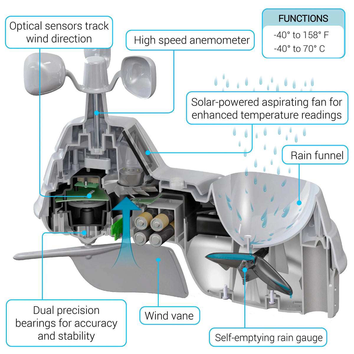 Wireless Indoor/Outdoor Weather Station Q249791