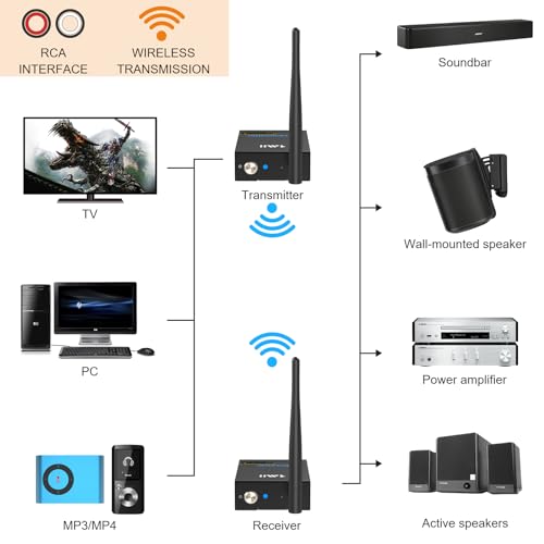 2.4Ghz Wireless Audio Transmitter Receiver with RCA Out/Input Y191