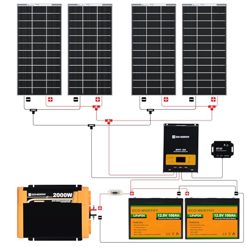 Complete Solar Panel System Kit D281434