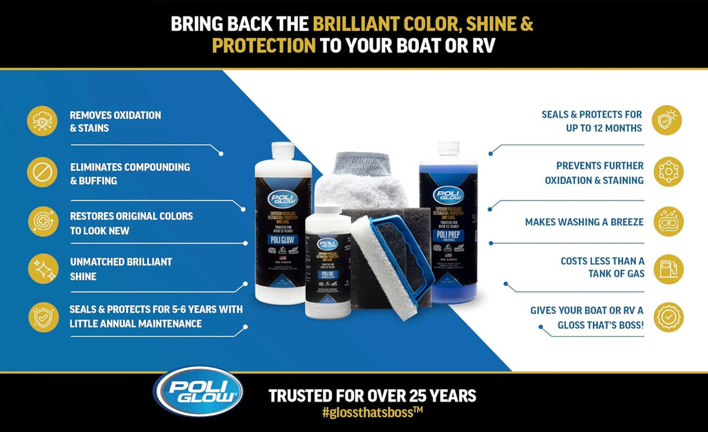 Basic Kit Fiberglass Restorer A592010