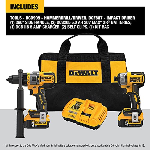 20V MAX* Hammer Drill & Impact Driver Combo Kit I92881