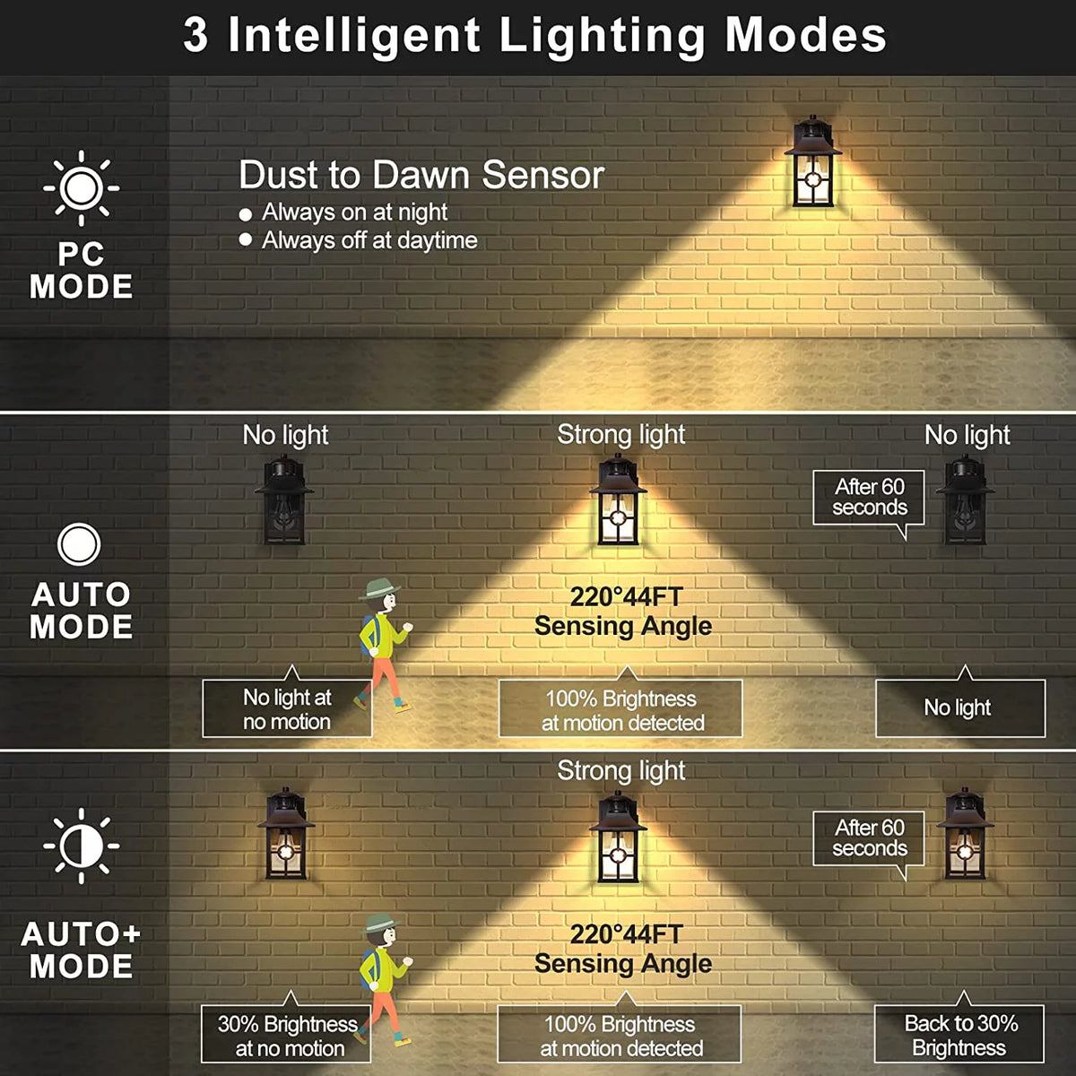 Outdoor Motion Sensor Porch Light with 2 GFCI Outlets Dusk to Dawn Wall Light Waterproof Aluminum G73150