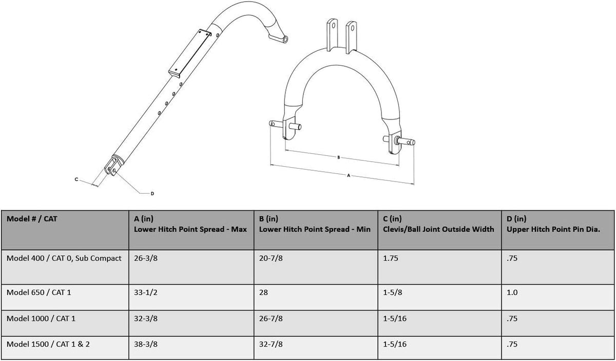 3-Point Post Hole Digger for Cat 1 & 2 Tractors V778