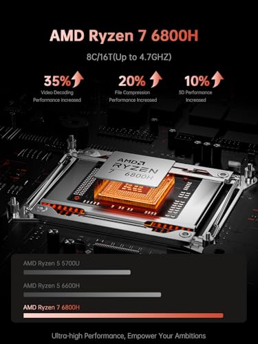 16-inch FHD AMD Ryzen 7 7735HS Laptop, 16GB DDR5 512GB NVMe SSD F2292