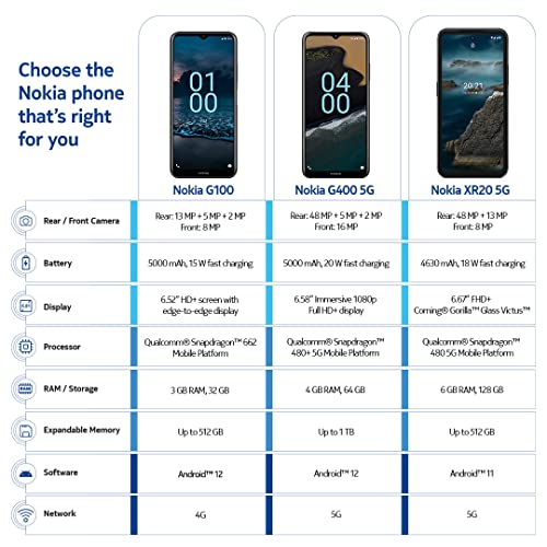 Polar Night Unlocked Smartphone 4/128GB 6.52-Inch Screen 13MP Triple Camera G761080