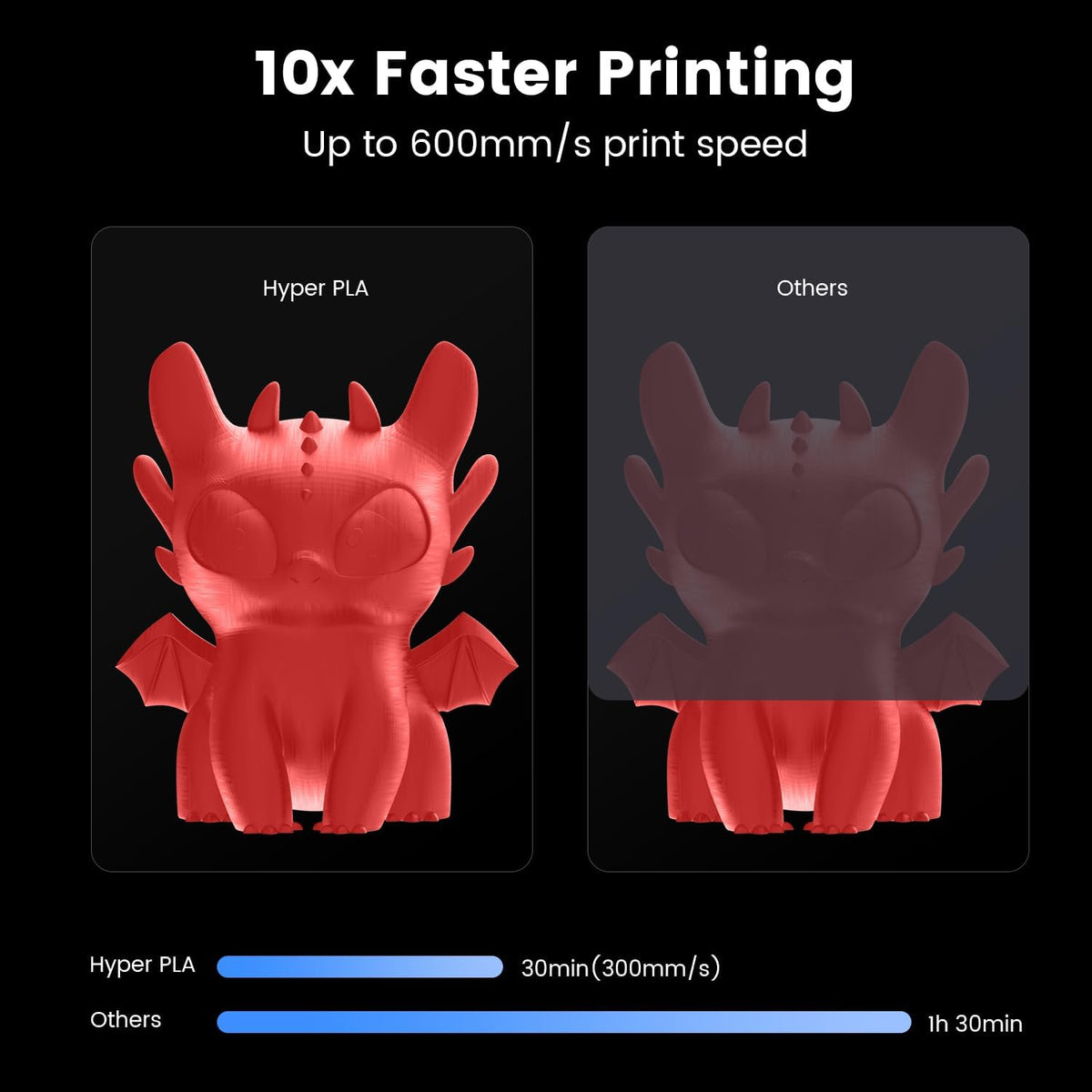 3D Printer with 600mm/s Printing Speed, Direct Drive Extruder, 60W Hotend Heater, Red PLA Filament X74588