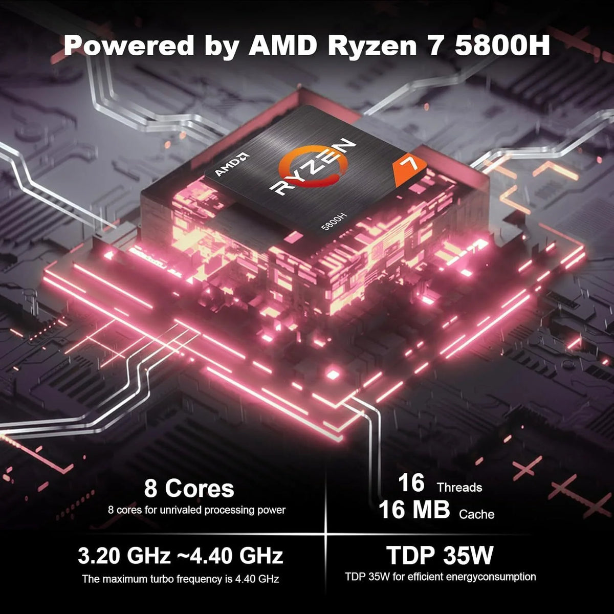 AMD Ryzen 7 5800H 32GB DDR4 512GB SSD Mini PC N855