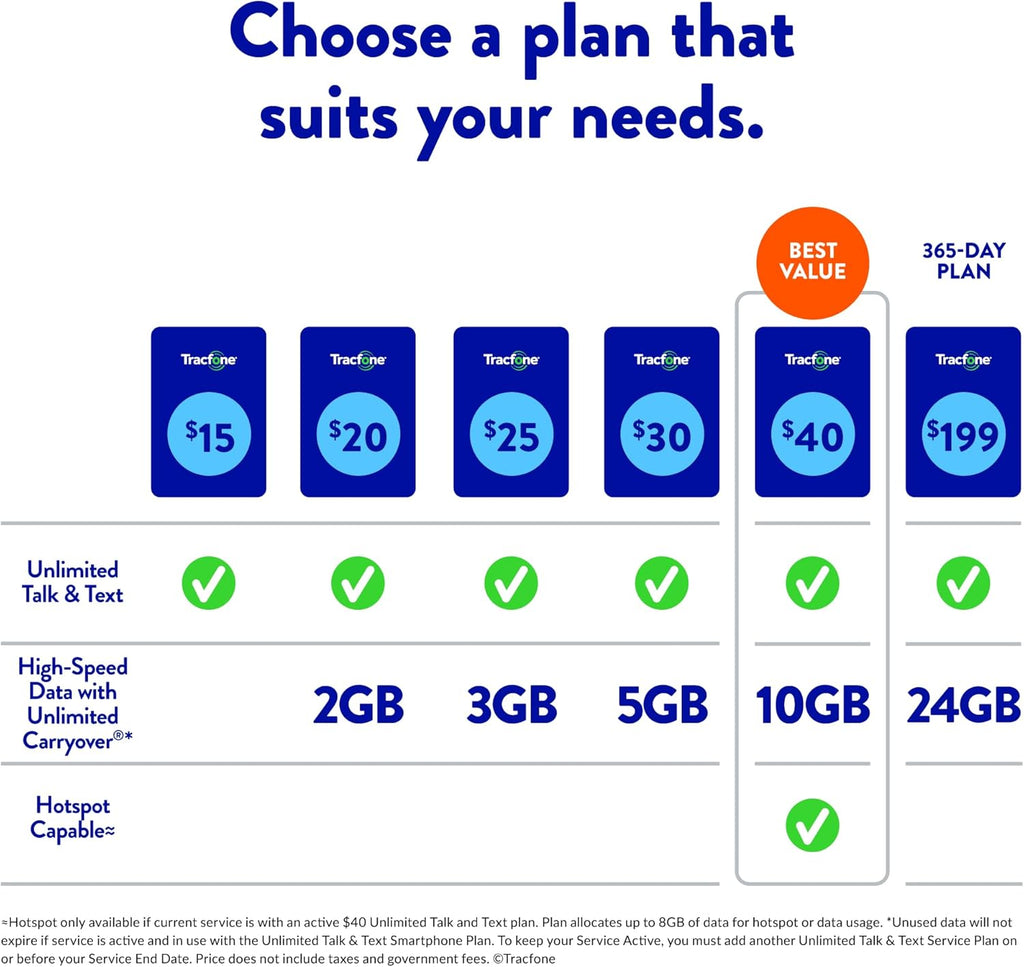 $30 Unlimited Talk and Text, 4GB of Data / 30 Days N32374