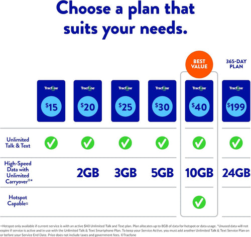 $30 Unlimited Talk and Text, 4GB of Data / 30 Days N32374