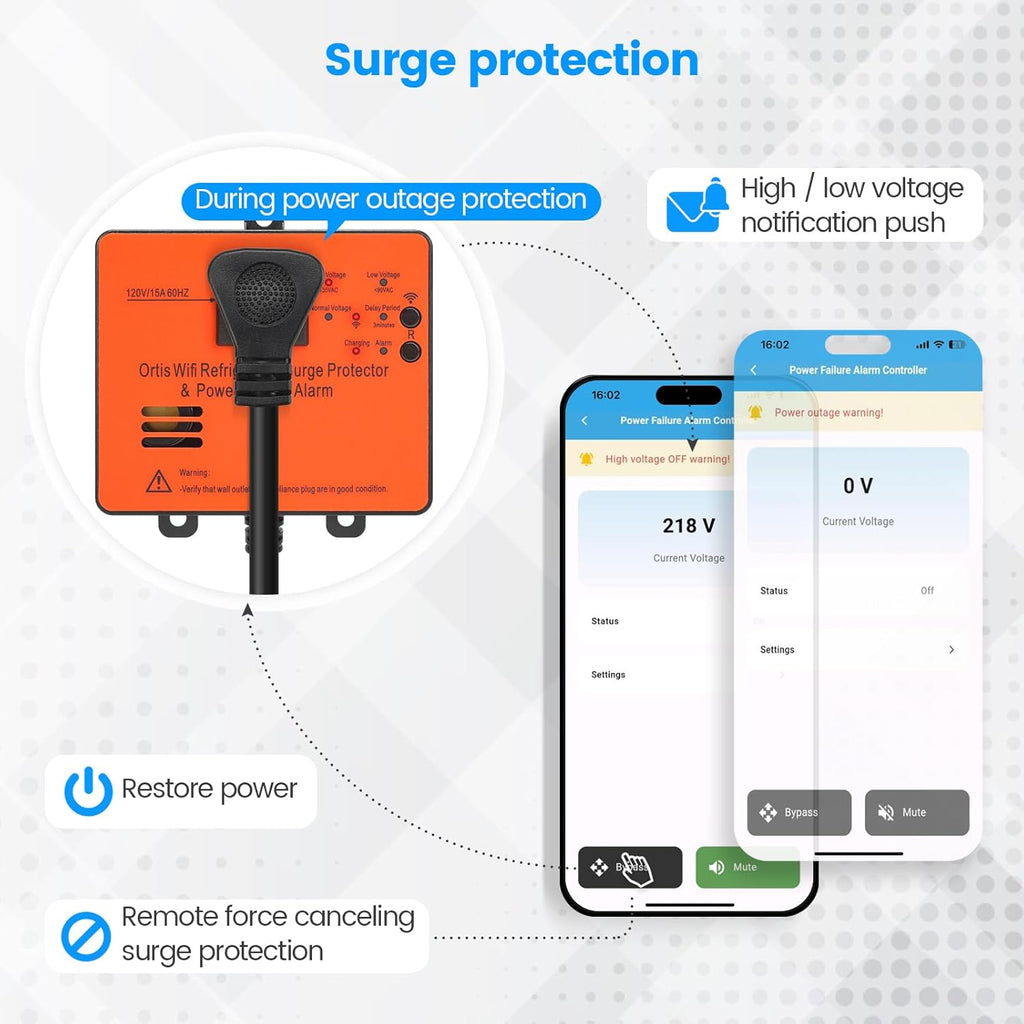 Smart Power Failure Alarm with Surge Protector U47155