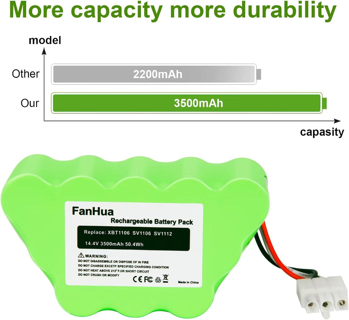 14.4V 3.5Ah Ni-Mh Battery for Cordless Stick Vacuum Cleaner R58535