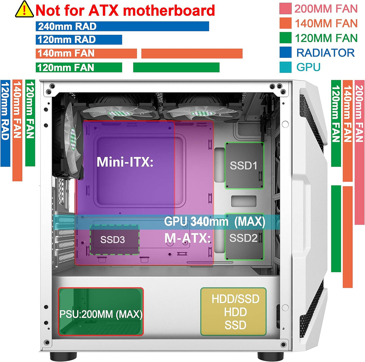 White Mesh Mid Tower PC Case with 5 ARGB Fans and Tempered Glass Panel S79977
